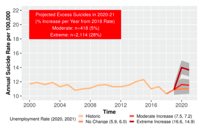unemployment-and-suicide